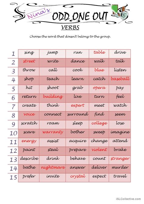 odd one out pronunciation|Which English Word Is The Odd One Out: Stun, Ton,.